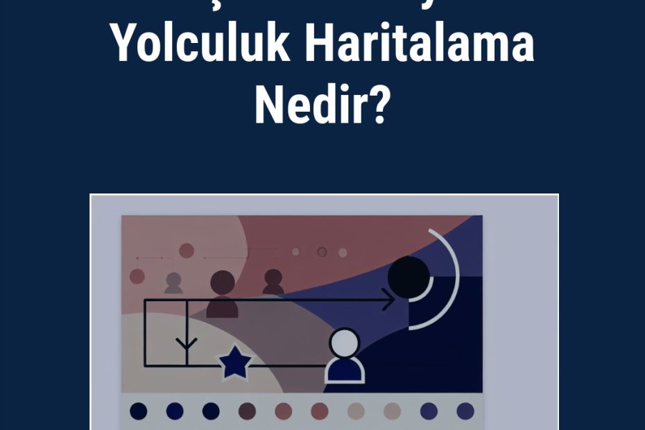 Müşteri Deneyimi Yolculuk Haritalama Nedir?